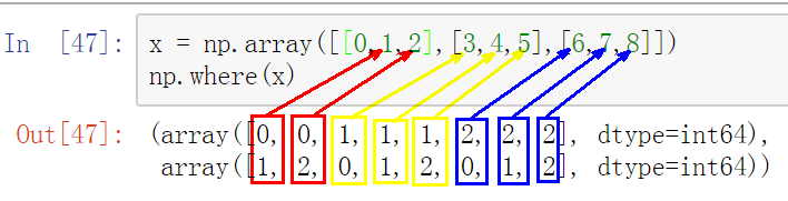 怎么理解numpy的where()函数? - 知乎