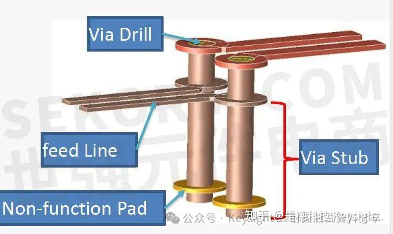 什么是PCB过孔？PCB过孔有什么用？ - 知乎