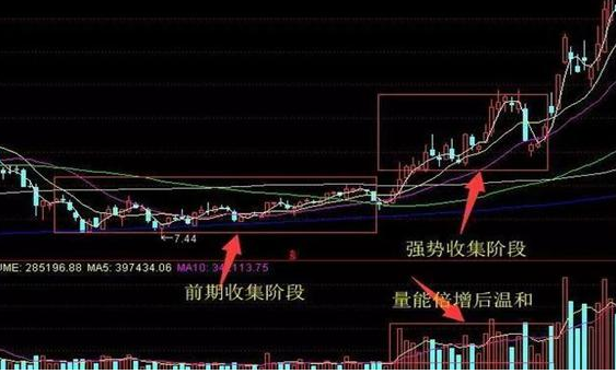 A股:手持股票不断有大单流入,但是股价却是不断下跌,你晓得原因是什么吗?值得深读 - 知乎