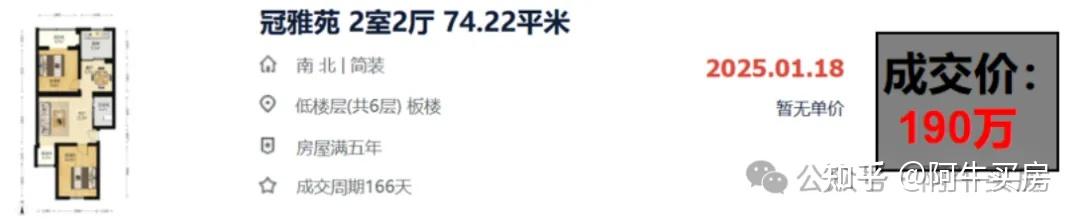 北京楼市:北五环至北六环房价大跌,昌平北七家降幅近 50%! - 知乎