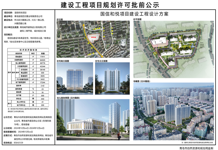 多个纯新盘候场,青岛楼市直面“天命” - 知乎