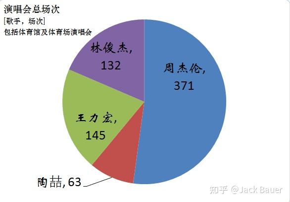 周王陶林顺序图片