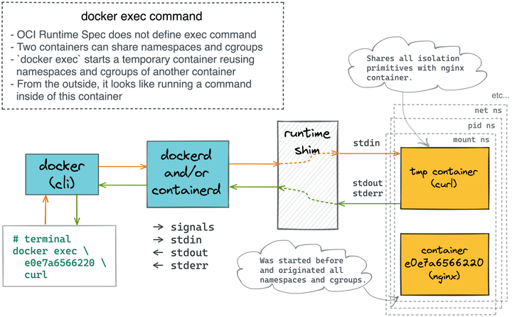 容器技术回顾 - Kubernetes memory limit 产生的 OOM - 知乎