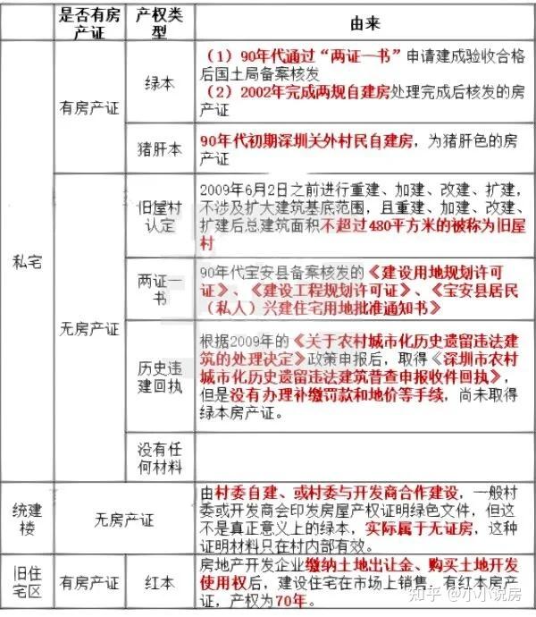 深圳小产权遇拆迁是都有房子赔吗? - 知乎