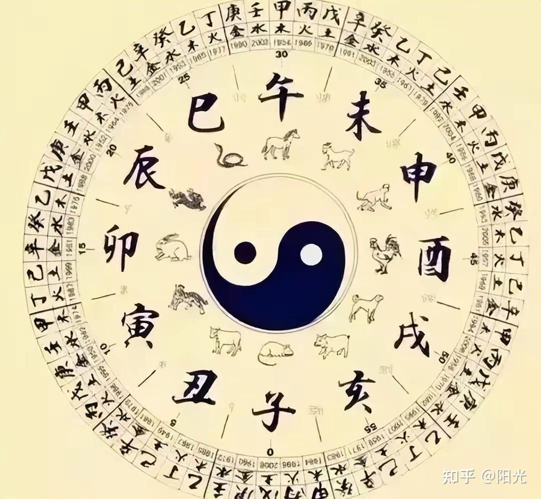 古人如何用天干地支计算年月日的? - 知乎