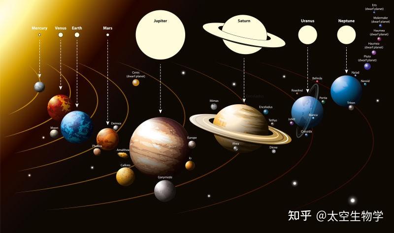 宇宙间各大星系是否也是围绕着某天体运动