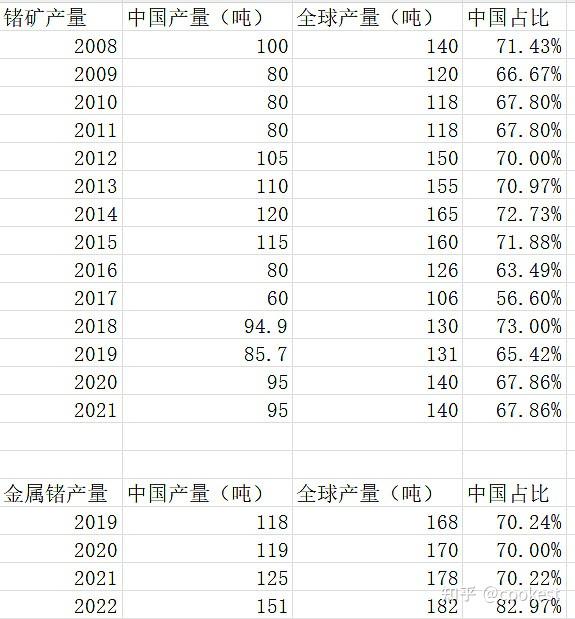 锗的强周期:躺赢的云南锗业 - 知乎