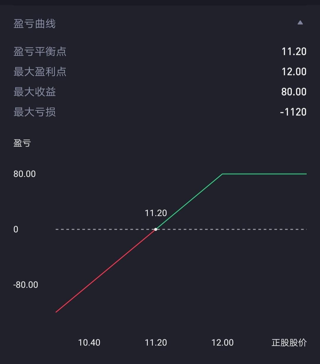 小白科普：10分钟，看懂美股期权为何物？ - 知乎