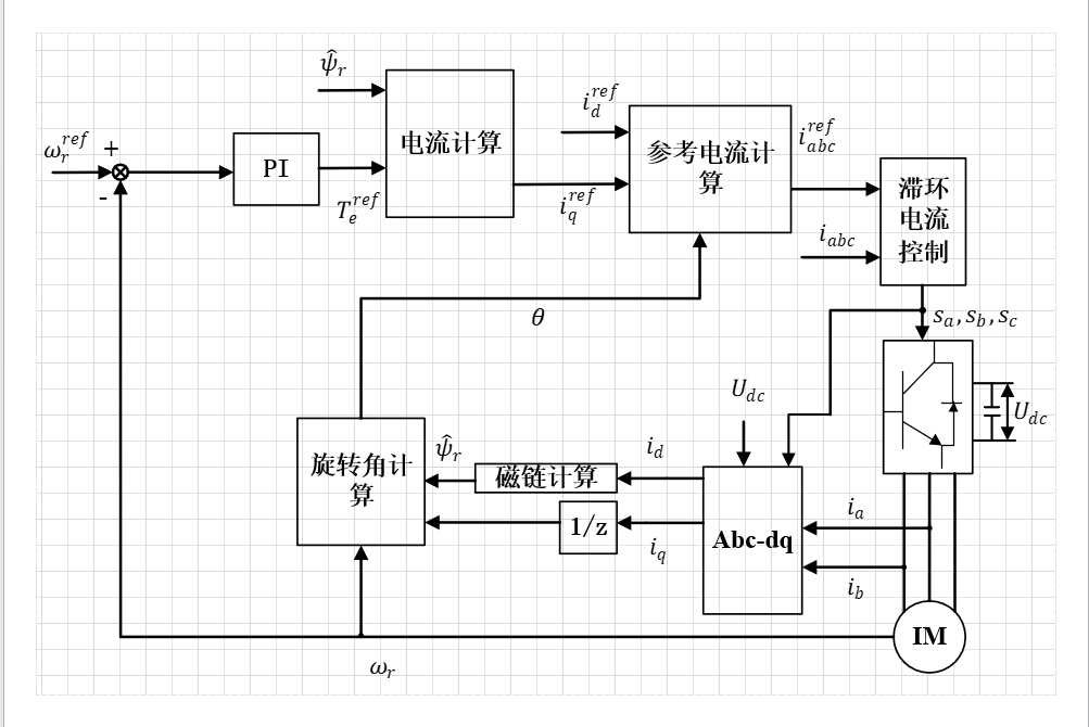 什么是滞环控制? - 知乎