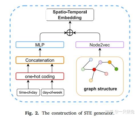 [Neural Networks] RGDAN:用于交通预测的随机图扩散注意力网络 - 知乎