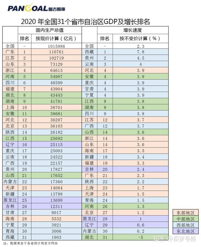 安徽的存在感为什么这么低? - 知乎
