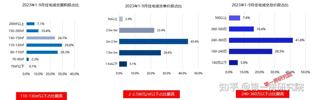 合肥时隔2个月再爆供地 能否再续高热？ - 知乎