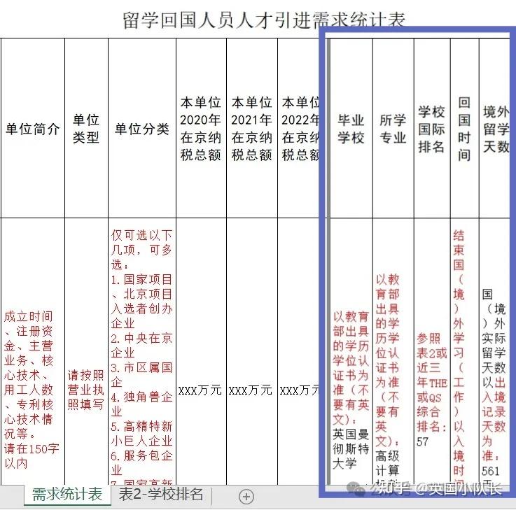 2024北上广深留学生落户政策大盘点!认可院校名单、申请条件、办理流程...... - 知乎