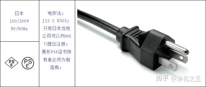 插头插座多国认证标准要求和外形比例 - 知乎