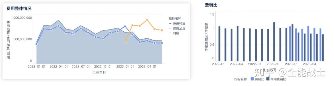 财务分析进阶篇:终于有人把利润分析怎么做给讲清了! - 知乎