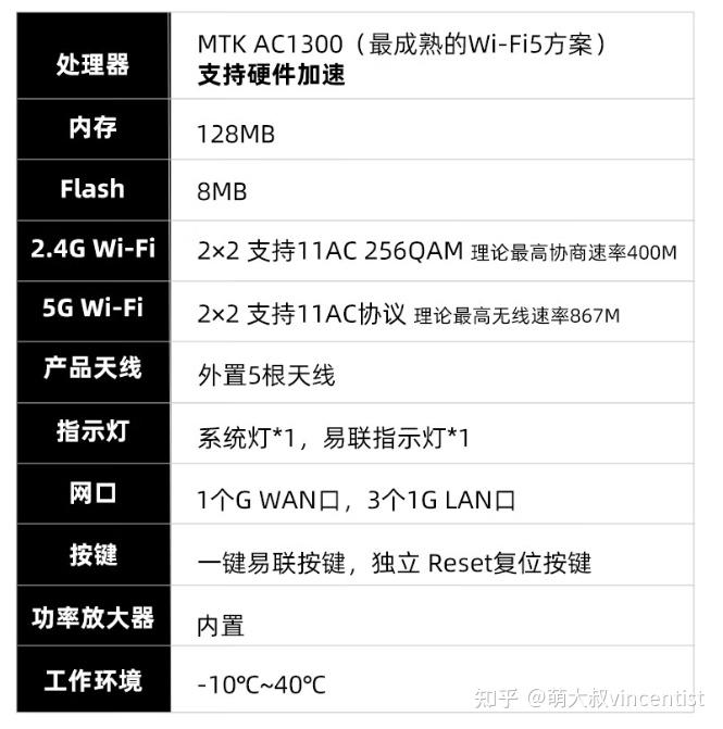 电信光猫破解只需修改这2个数值,可解除限速,WiFi速度翻倍-的简单介绍