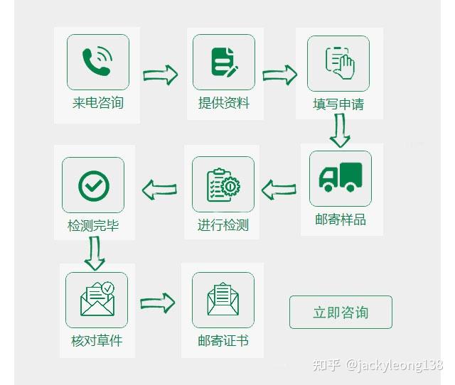 美国FCC认证哪家能办理？FCC认证ID及SDOC类别怎么划分！哪些产品需要做FCC认证？ - 知乎