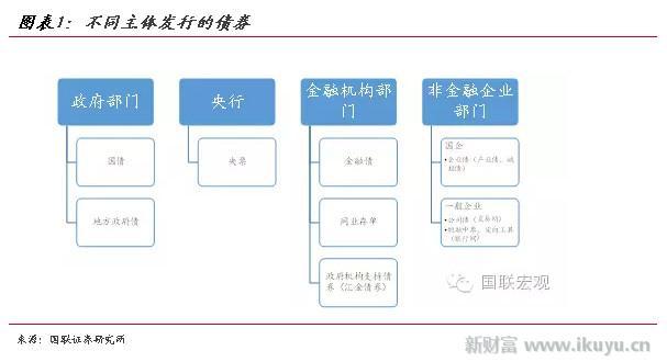 条分缕析,最全面债券交易手册:债券投资者必读! - 知乎