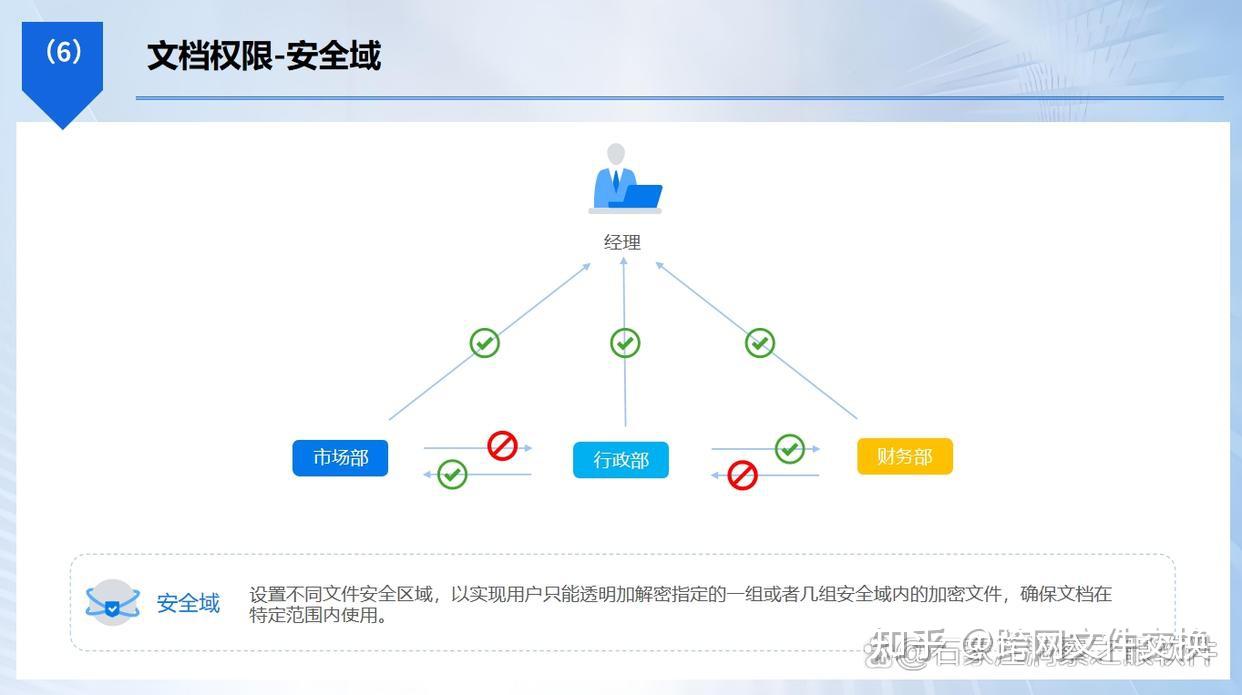 源代码如何加密？快试试这六个代码加密小技巧，小白也能学会 - 知乎