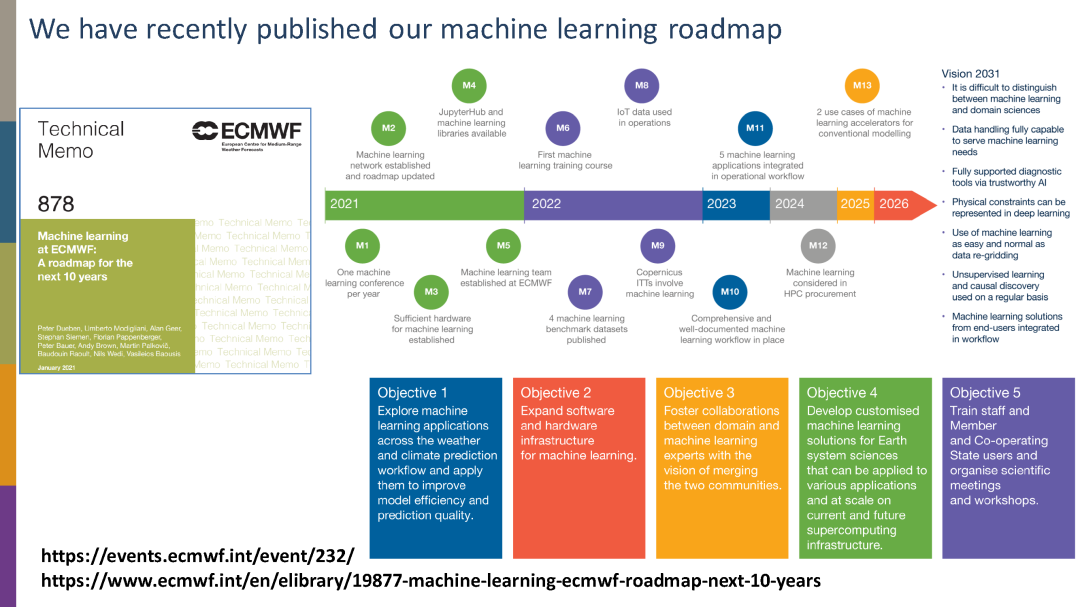 🤖 the ultimate list of ai & machine learning rss... 33页PPT【AI+天气预测】,AI and Machine learning for weather predictions - 知乎