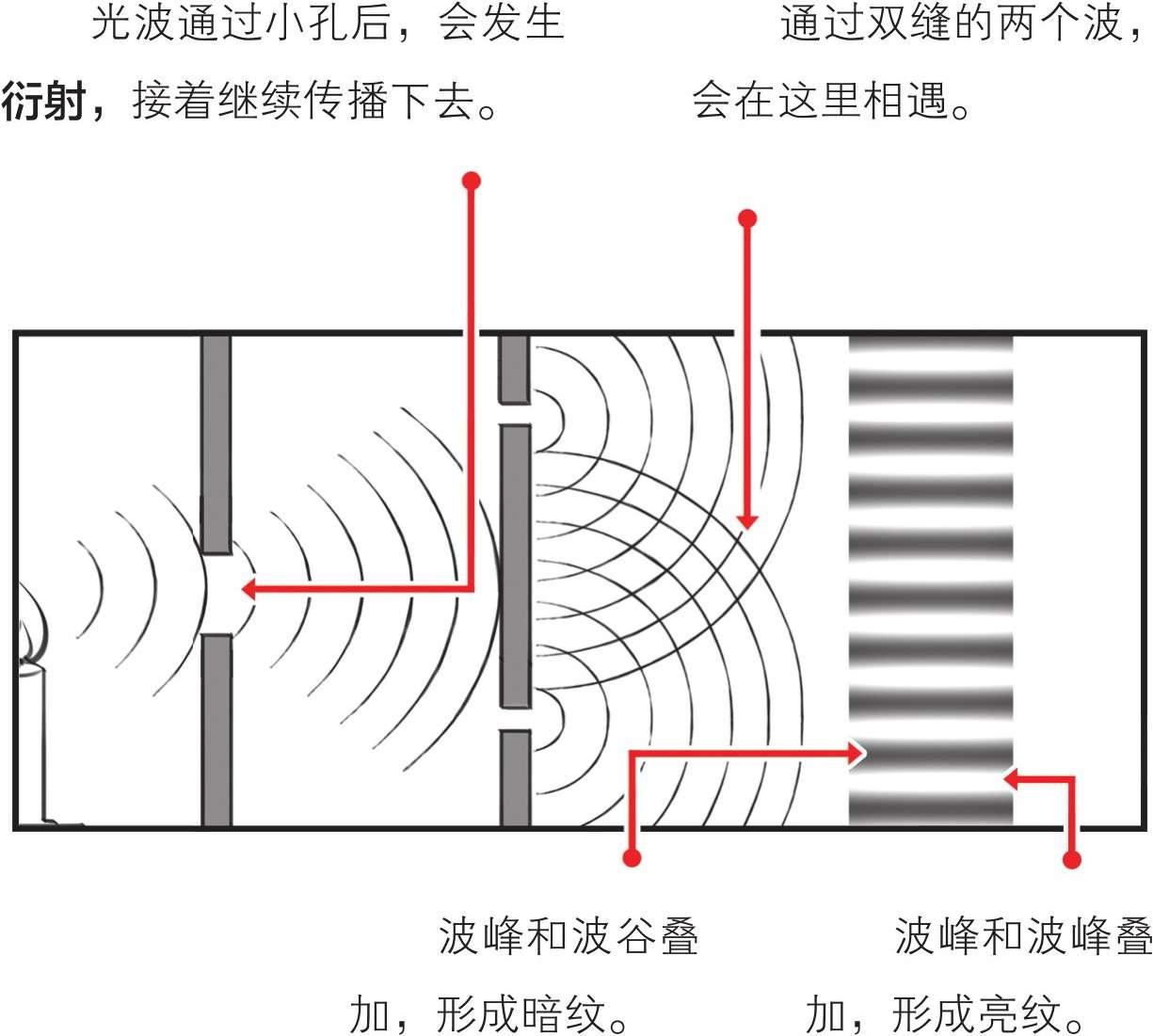 光为什么会有波粒二象性呢?