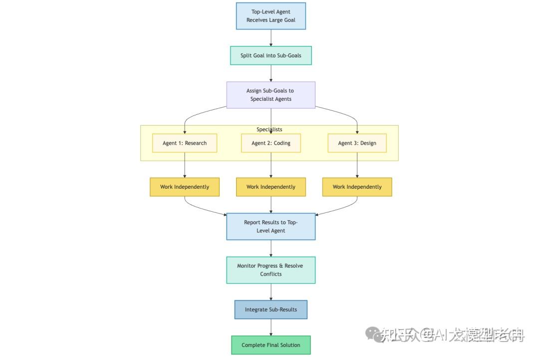 一文掌握AI智能体设计：5种经典架构模式详解 - 知乎