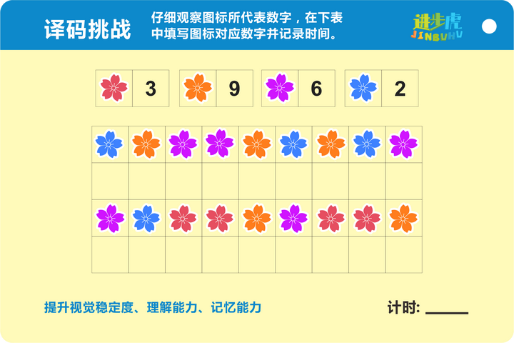 专注力和学习能力的关系,视知觉能力能学习过程中的重要性。 - 知乎