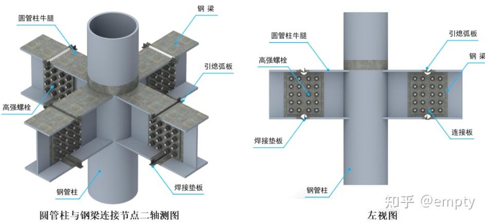 钢结构节点立体图 - 知乎