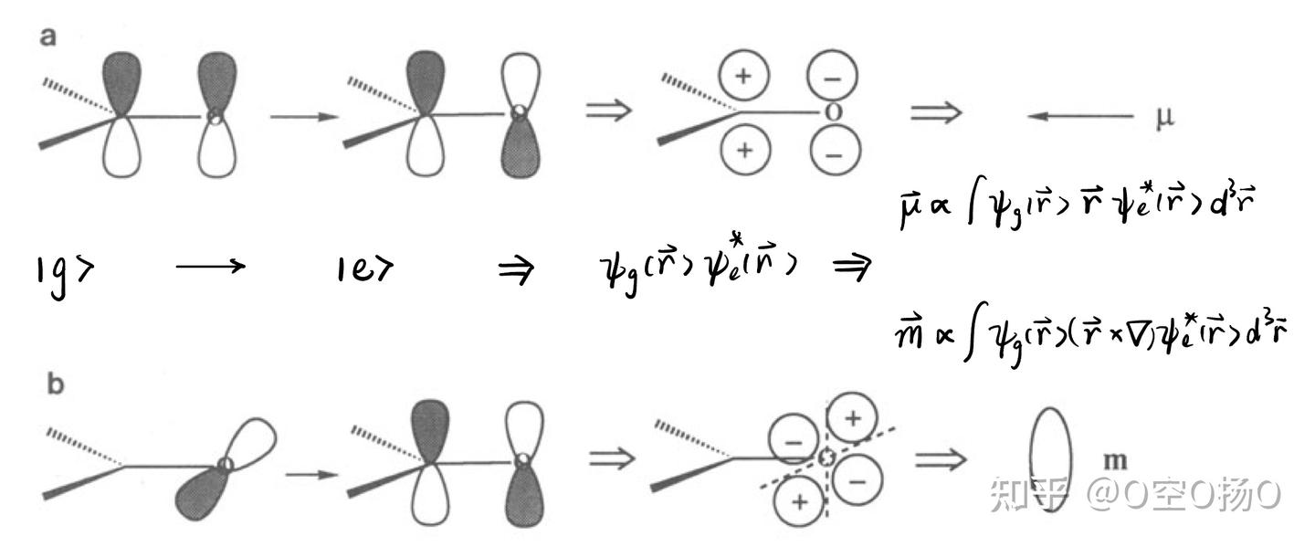 圆二色谱(circular dichroism)的量子理论 - 知乎