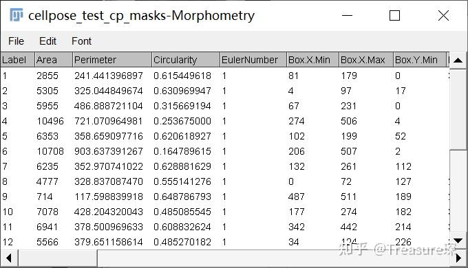 ImageJ实用教程——基于cellpose的不规则细胞分割(案例分析篇) - 知乎