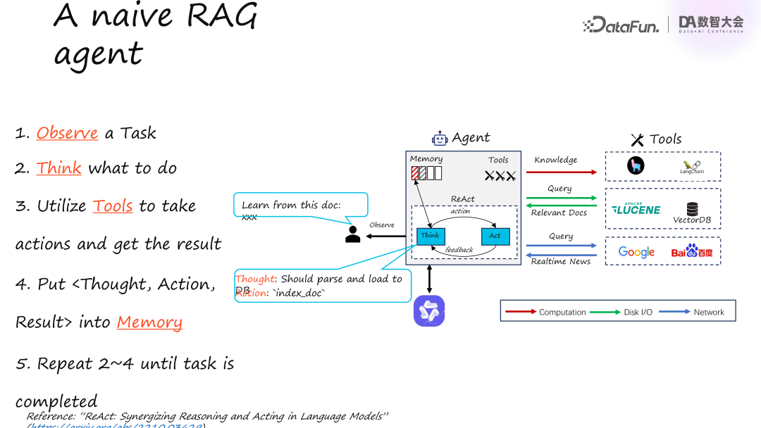 蚂蚁集团基于 Ray 构建的分布式 AI Agent 框架 - 知乎