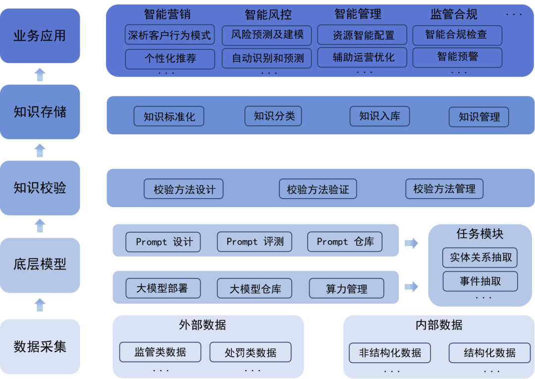 基于大模型的知识库构建平台 知乎 