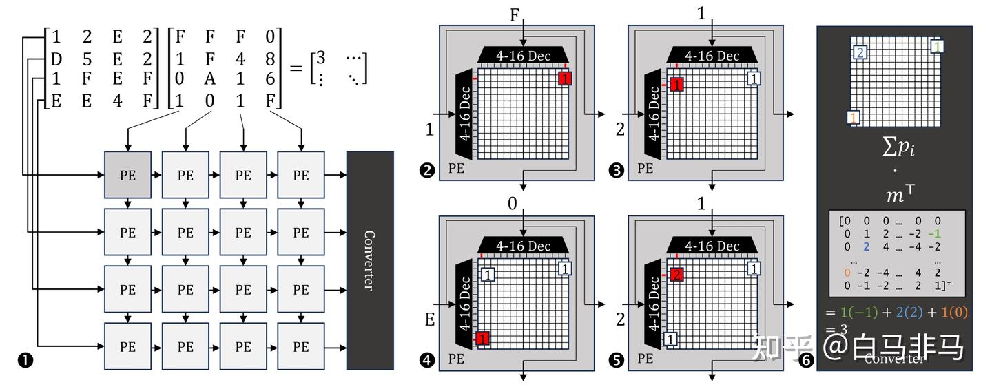 micro2024-cambricon-c