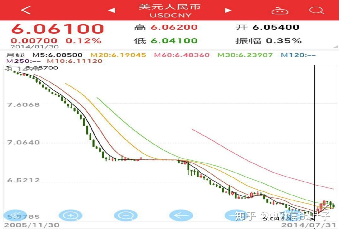 80 年代 美元 兑 人民币 (99) 사진