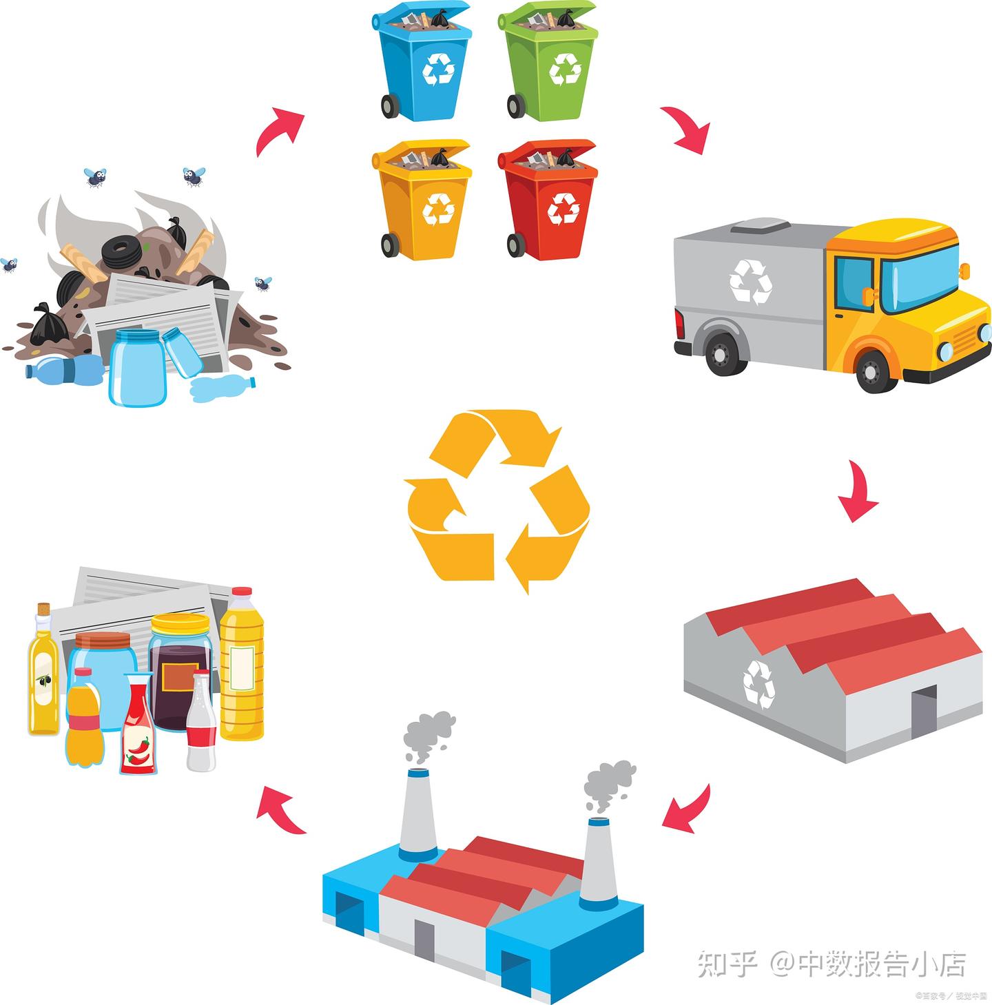 2025-2031年全球固废处置处理行业市场发展监测及投资方向研究报告 - 知乎