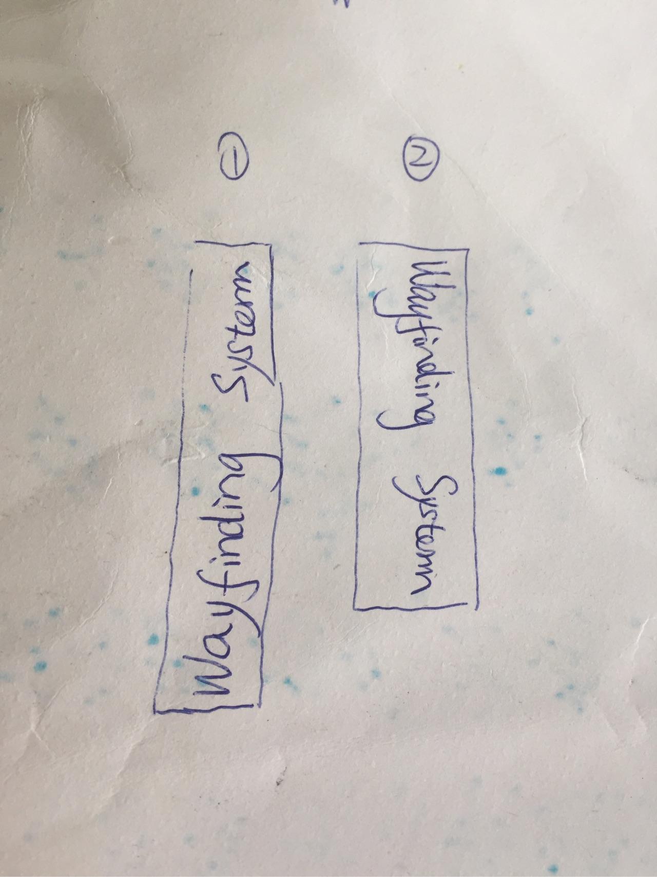 导视英文竖排是顺时针还是逆时针