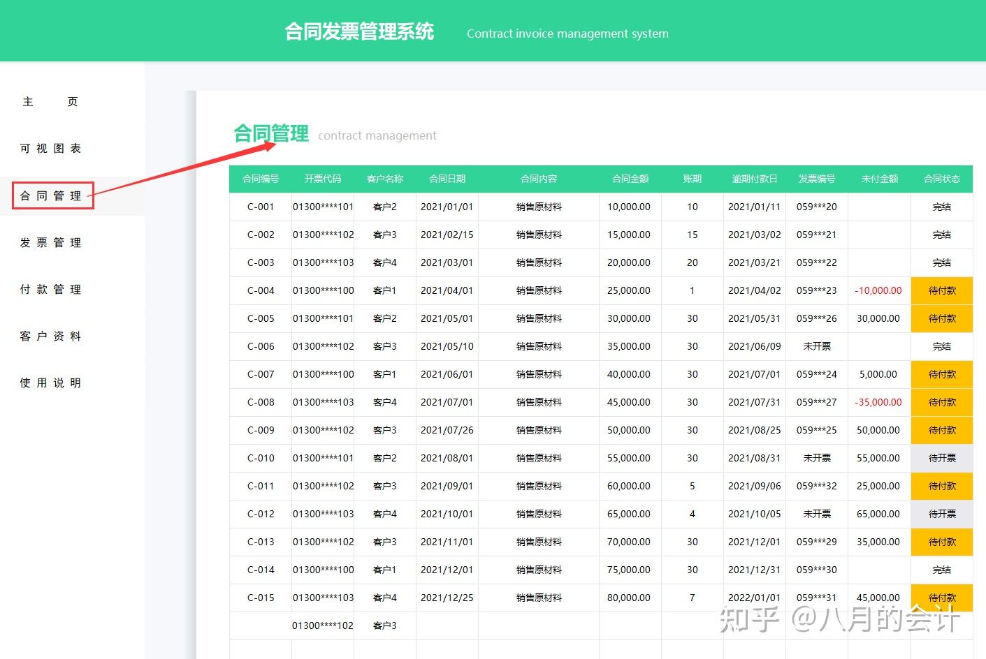 财务经理：工作后才明白合同发票管理有多重要！太多人走了弯路 - 知乎