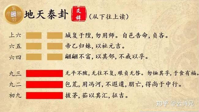 “否极”缘何而“泰来”？ - 知乎