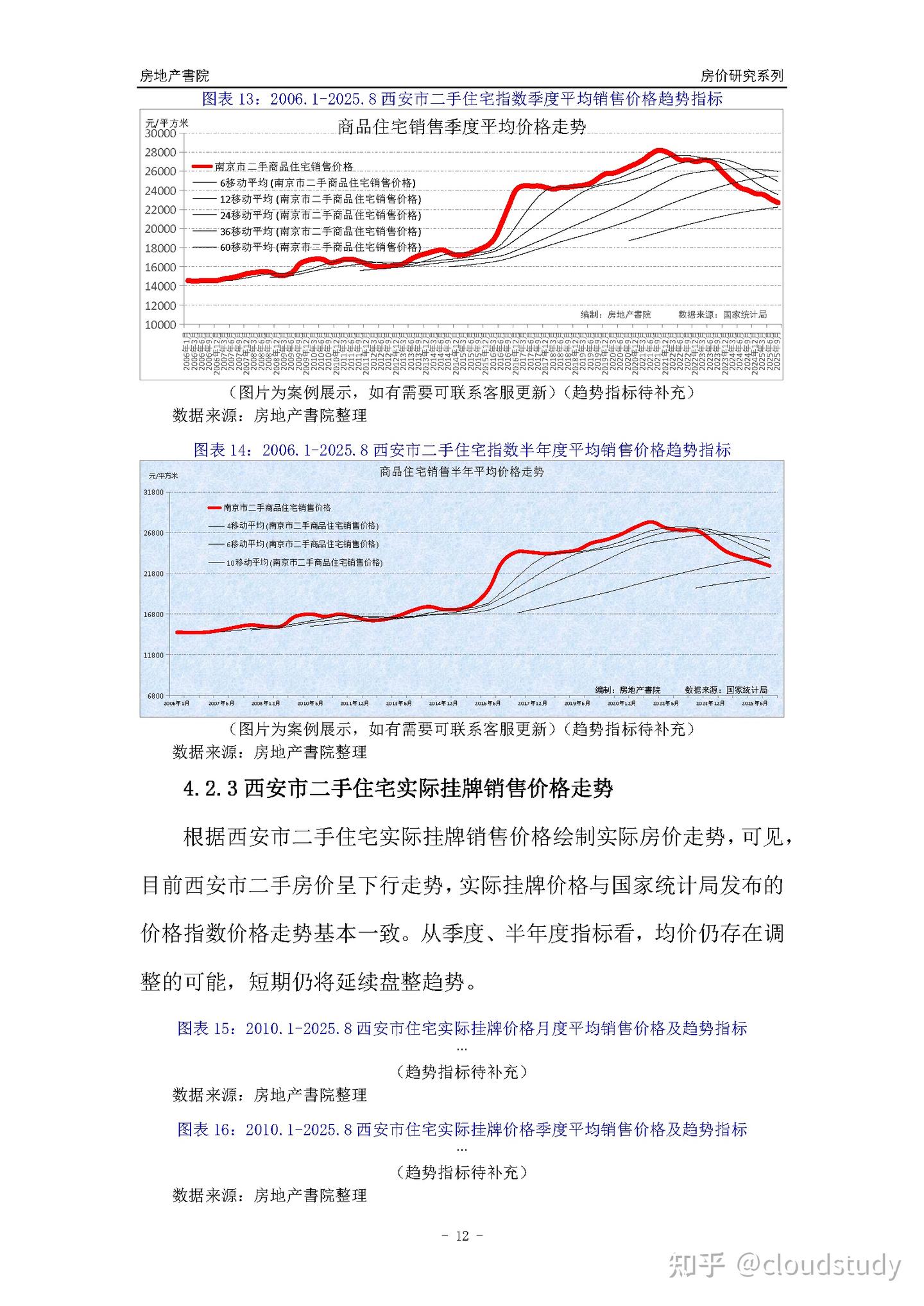 [城市房价]西安市小区房价趋势分析报告(2025年8月版) - 知乎