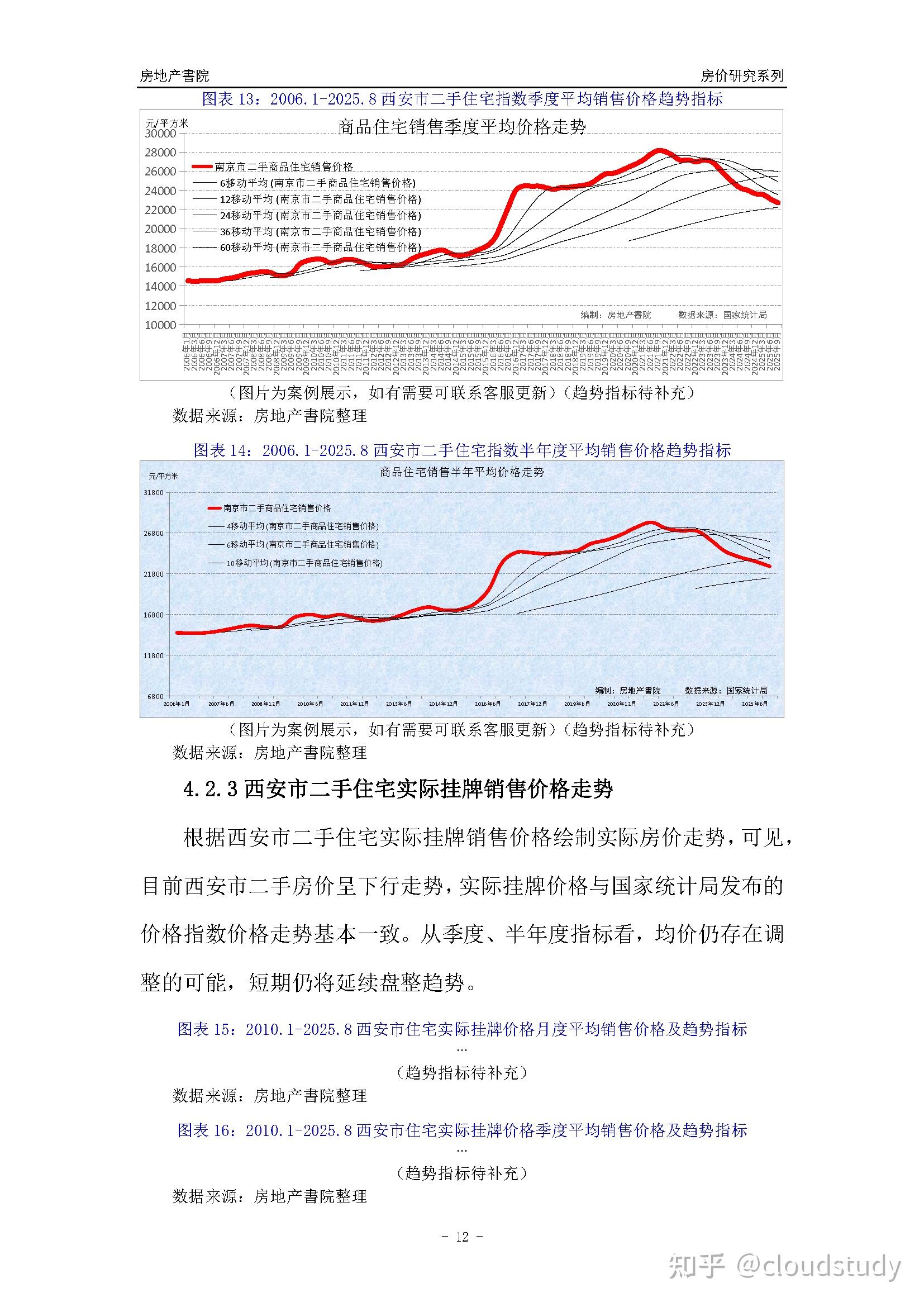 [城市房价]西安市小区房价趋势分析报告(2025年8月版) - 知乎