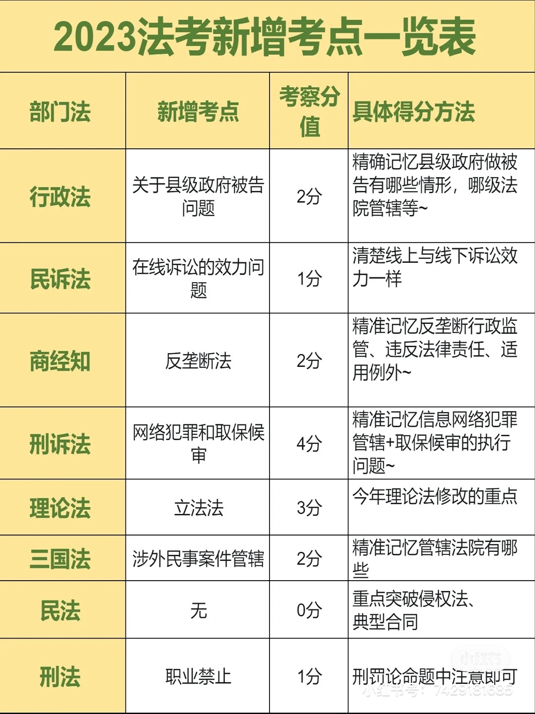 13司考卷三解析(司考13年卷三6题)