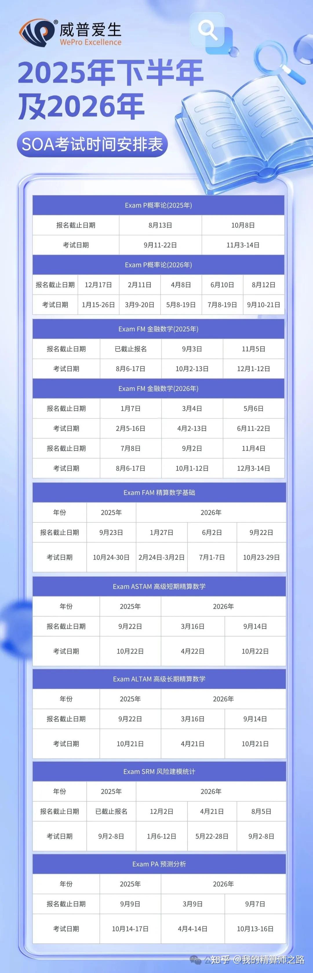 2026年SOA精算师考试时间表出炉！费用上涨、时间节点、备考建议一文看全- 知乎