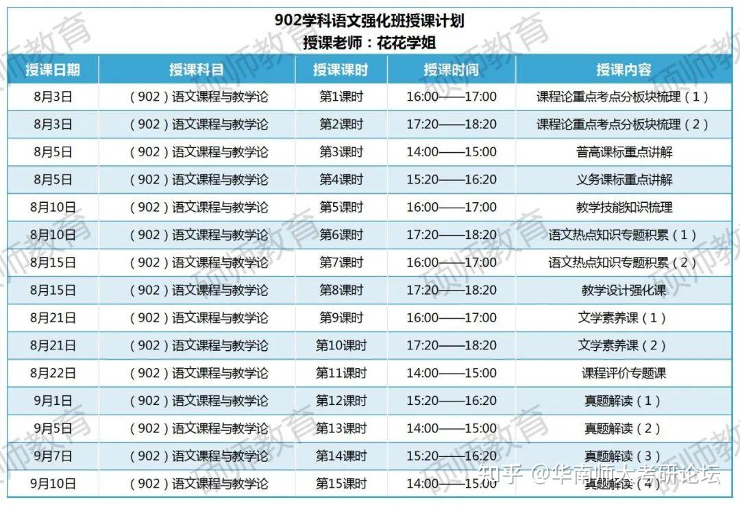 包含学习通课程教师分配的词条