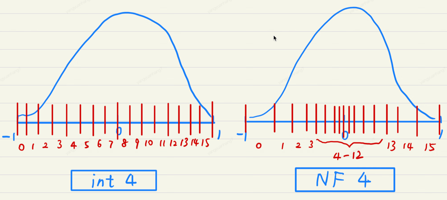 QLoRA、GPTQ:模型量化概述 - 知乎
