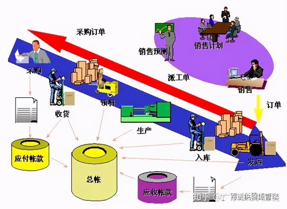 供应链有“五性”,您能分得清吗? - 知乎