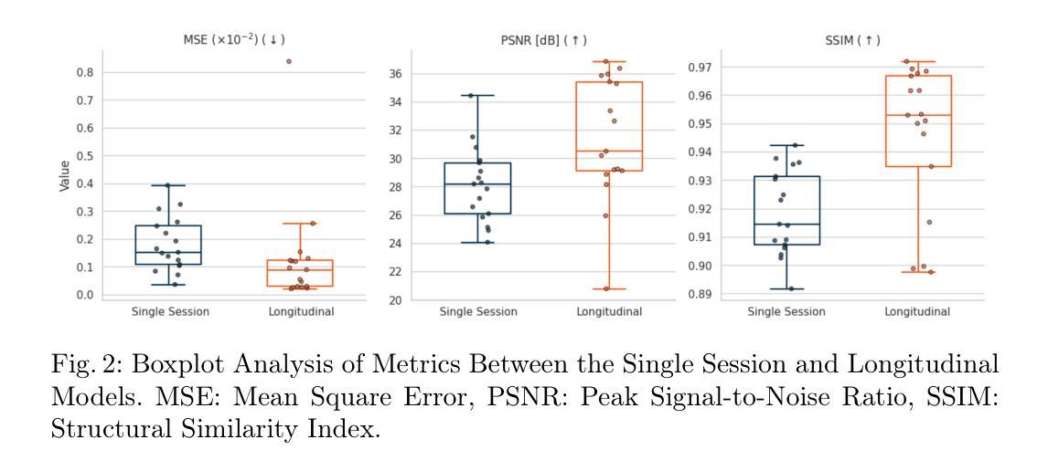 无监督/半监督/对比学习