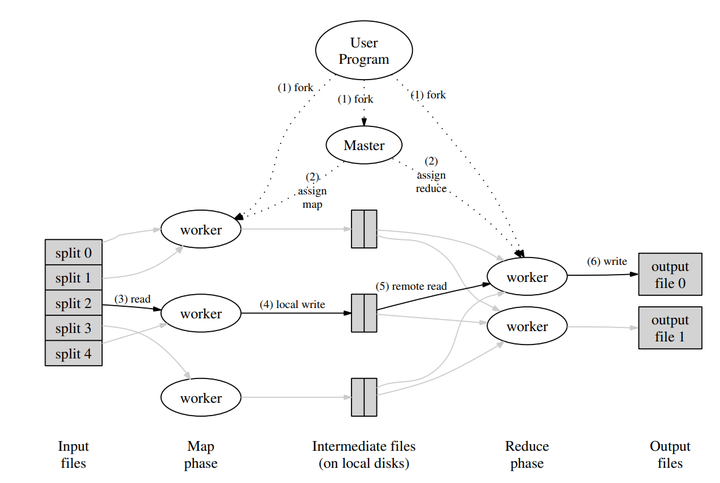 MapReduce - 知乎