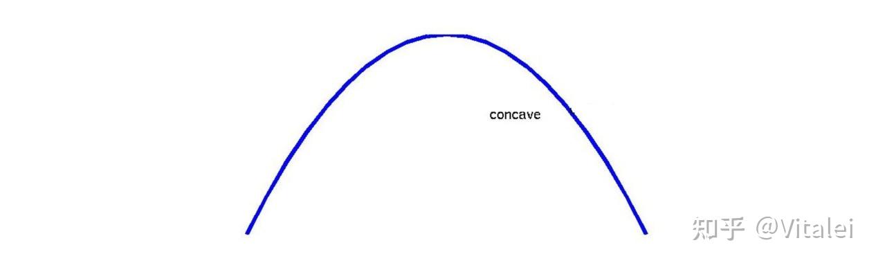 高等数学学习笔记3——导数 Derivative和微分 Differential of a function - 知乎