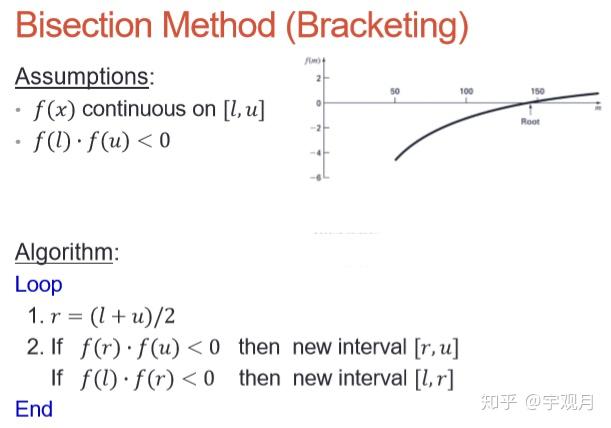 MATLAB学习笔记-11方程根的求解 - 知乎