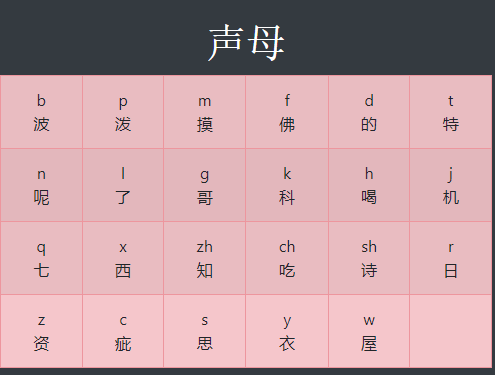 汉语拼音的23个声母该怎么学? - 知乎